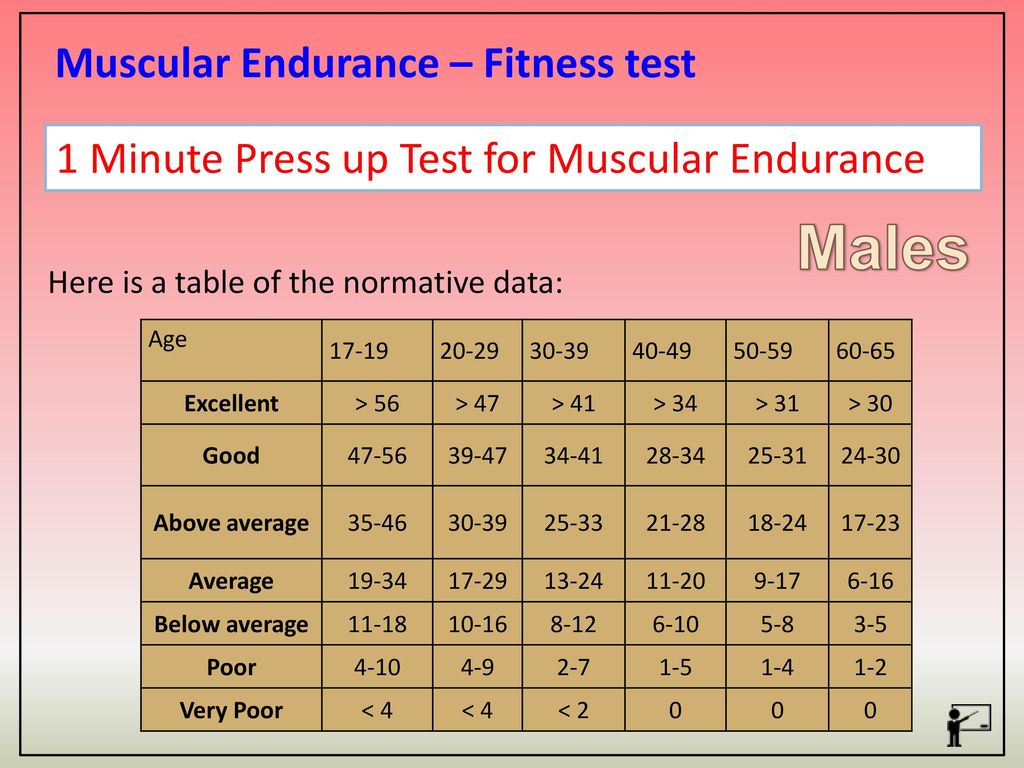 Strength Endurance Test: Push Up
