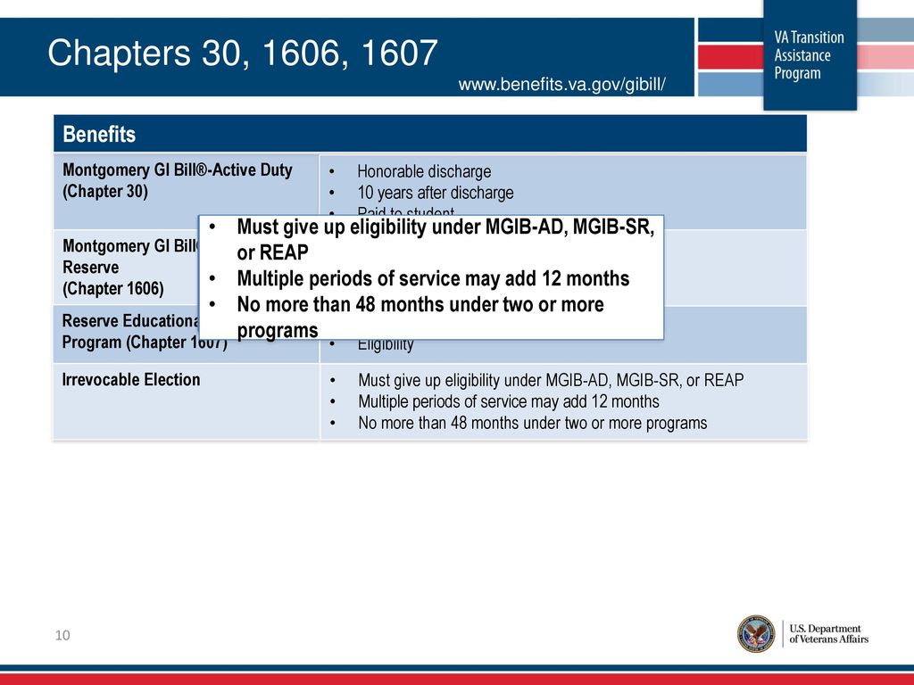 VA Benefits I Briefing Transition GPS - Ppt Download