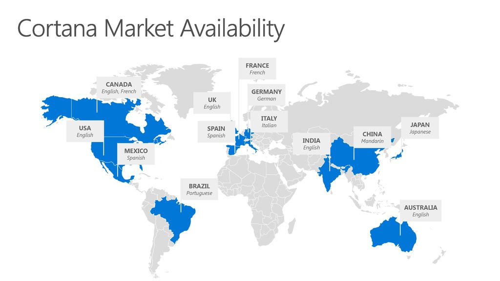 Cortana and the Speech Platform ppt video online download