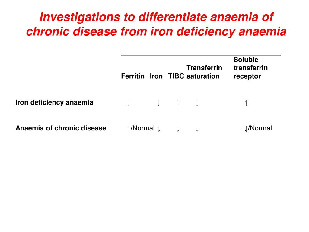 Iron Deficiency Anemia Ppt Download