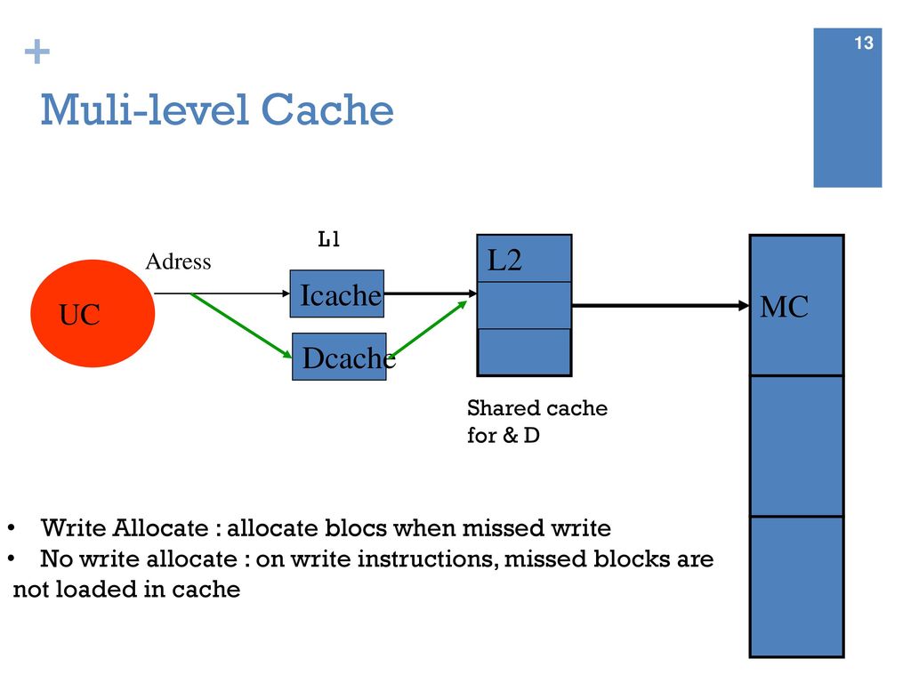 Chapitre 2 introduction aux architectures embarqu es ppt download