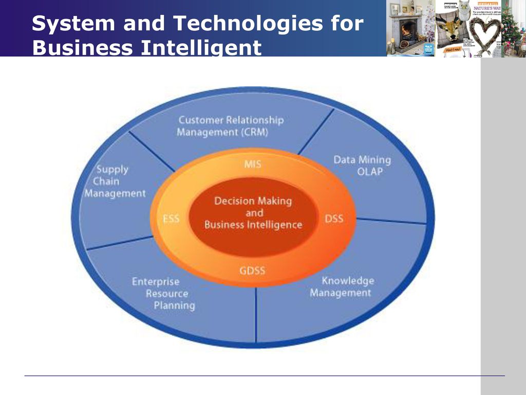 Informed decisions. DSS – decision support System. Decision support Systems (DSS) является:. GDSS. Data Mining.