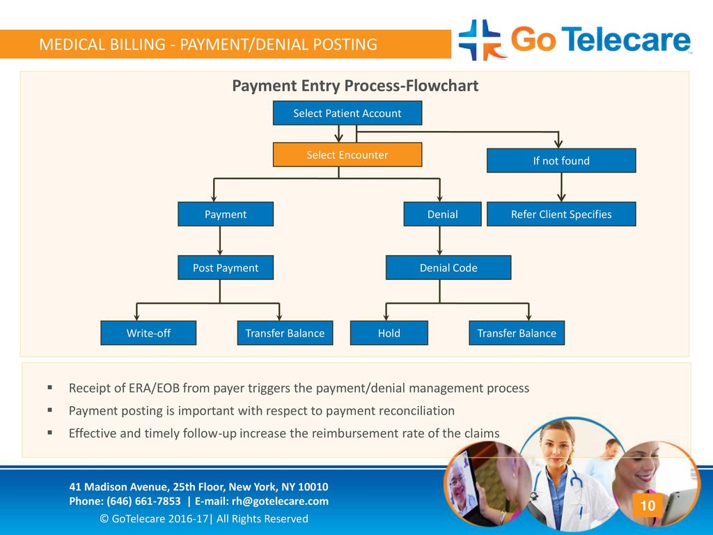 Payment Posting In Medical Billing Flow Chart