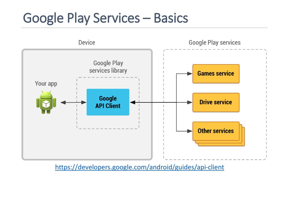 Библиотеки google play. Библиотека API. Библиотека в гугл плей. Библиотека разработчика Google. Как установить Google API client.