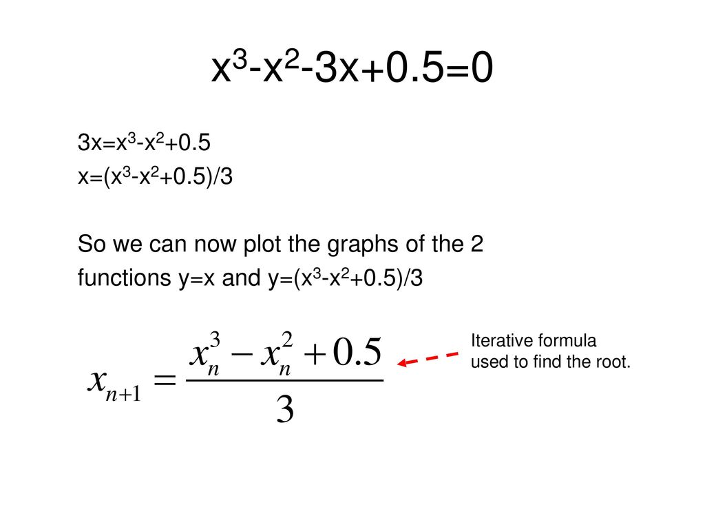 Rearranging The Equation F X 0 Into The Form X G X Ppt Download