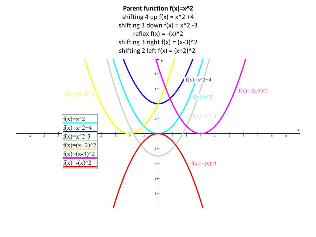 Name Mohammed Ali Alghamdi Id Pre Calculas Sec Ppt Download