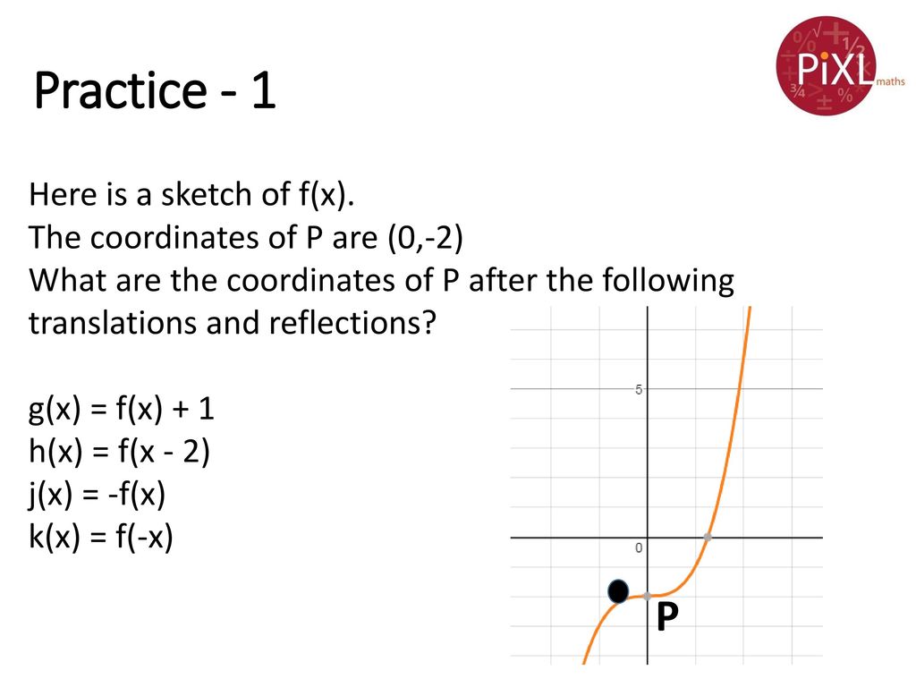 Translations And Reflections Of A Function Ppt Download