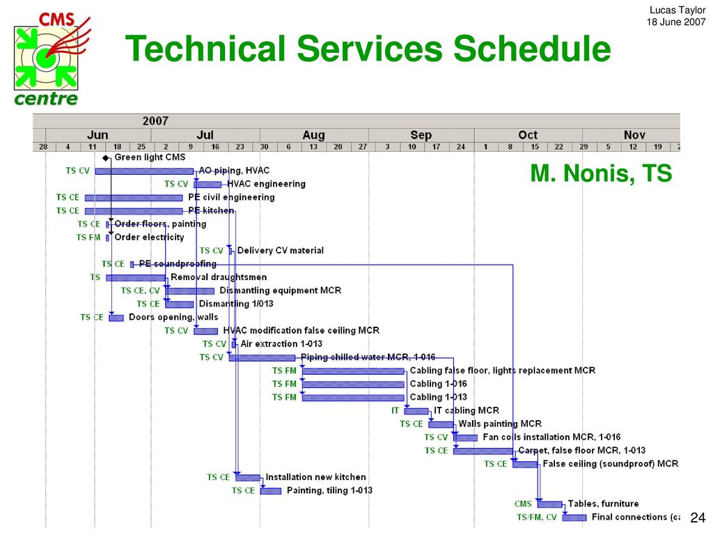 Technical Services Schedule