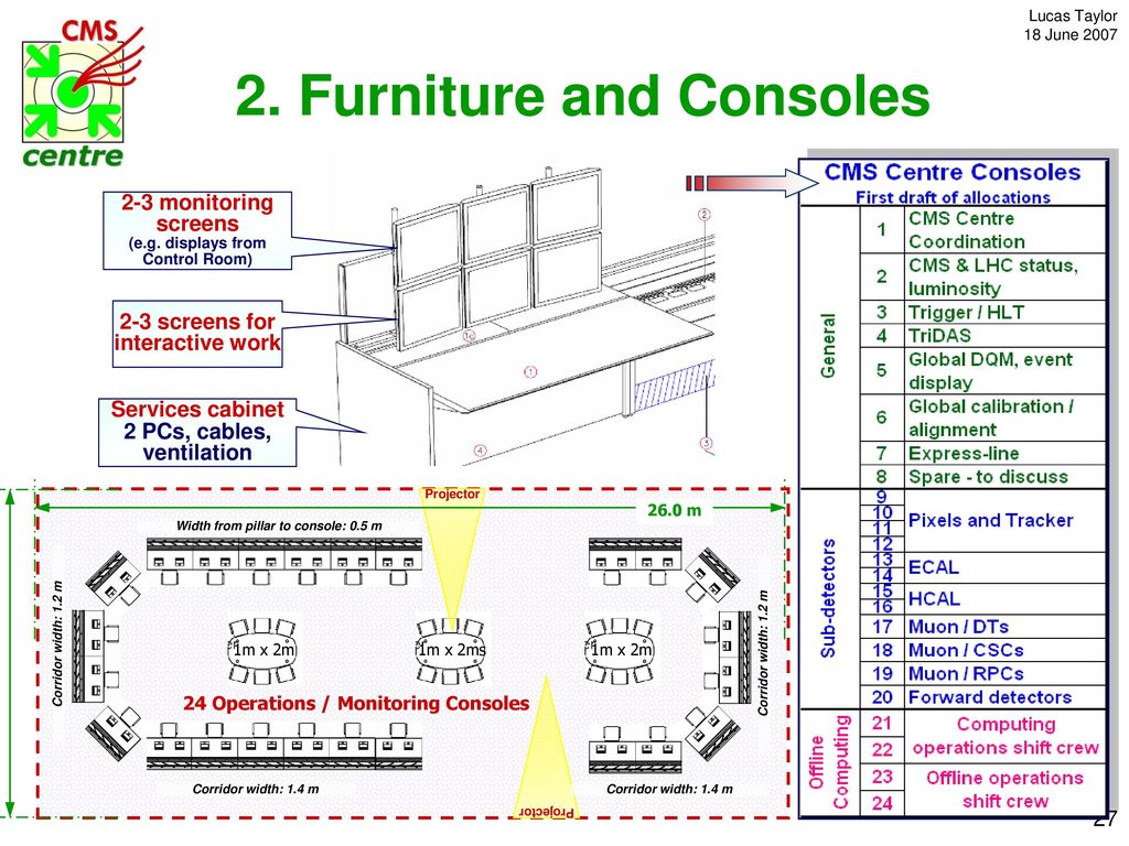 2. Furniture and Consoles