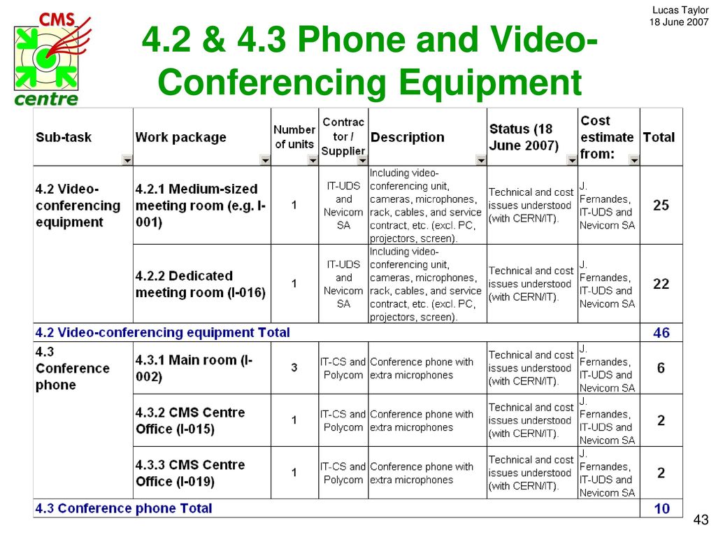 4.2 & 4.3 Phone and Video- Conferencing Equipment