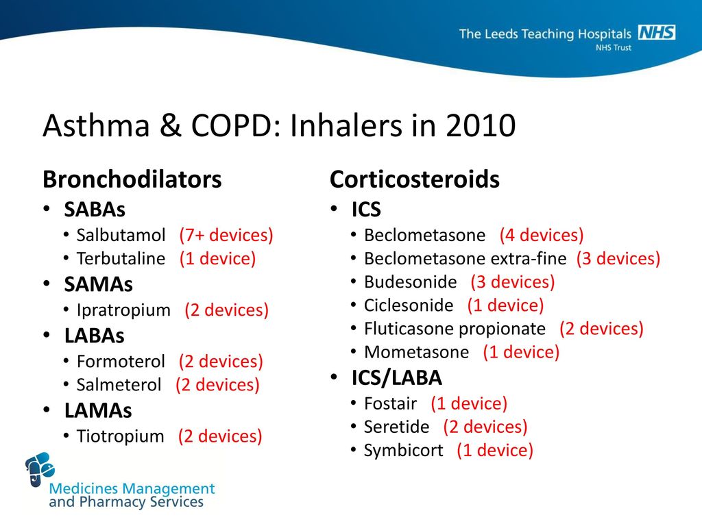 Optimising the use of Inhalers in COPD - ppt download