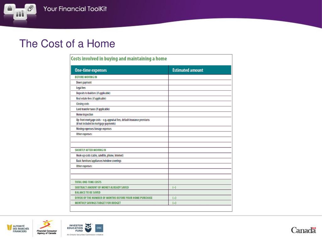 The Cost of a Home