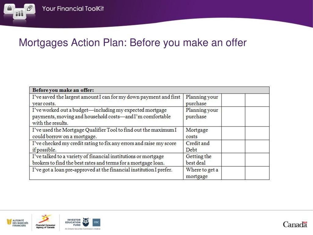 Mortgages Action Plan: Before you make an offer
