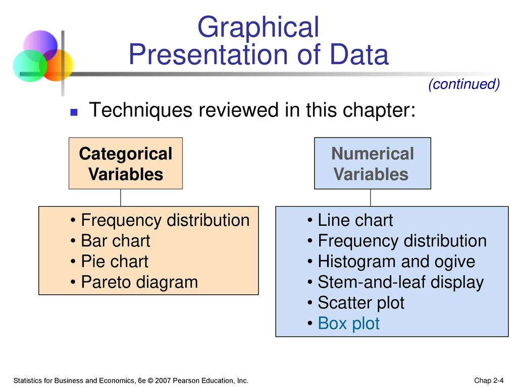 Describing data. Graphical presentation. Categorical distribution. Numerical variables. Data Types numerical categorical.