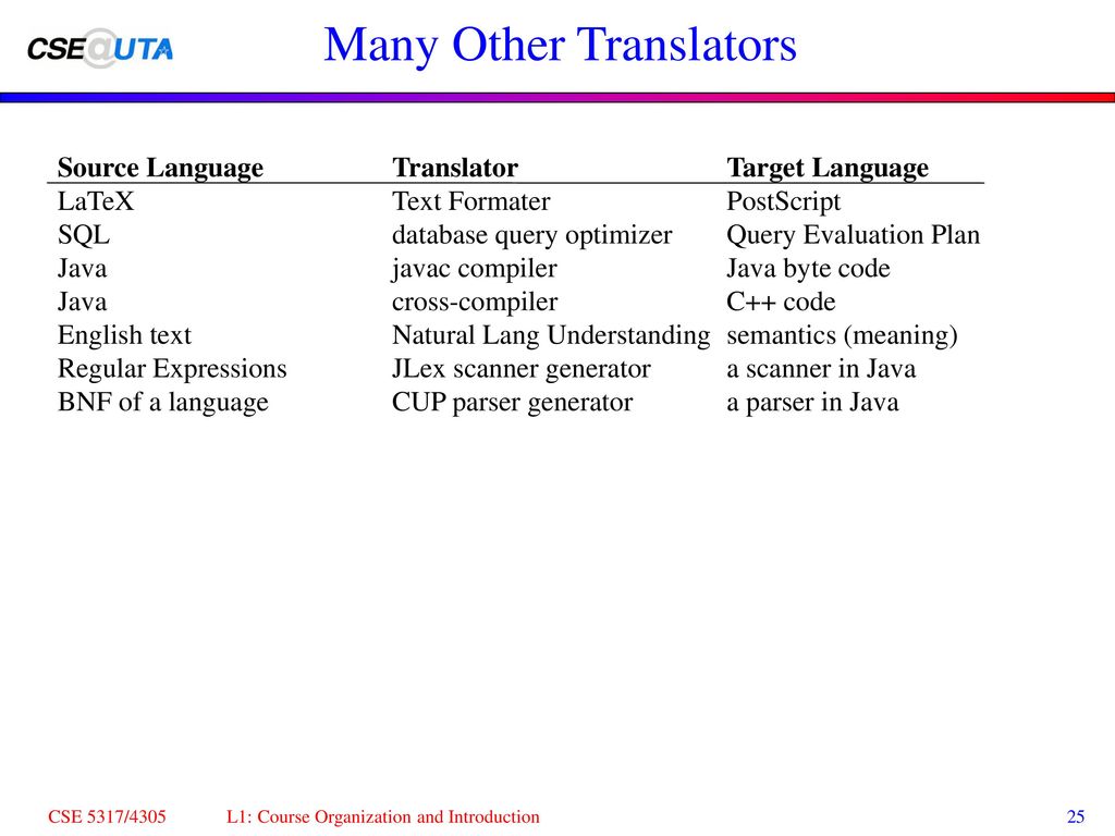 CSE4305: Compilers for Algorithmic Languages CSE5317: Design and ...
