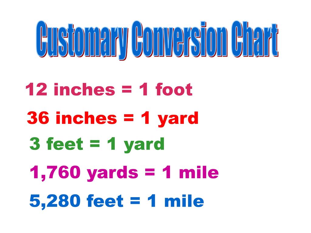 Inches Feet Yards Miles Conversion Chart