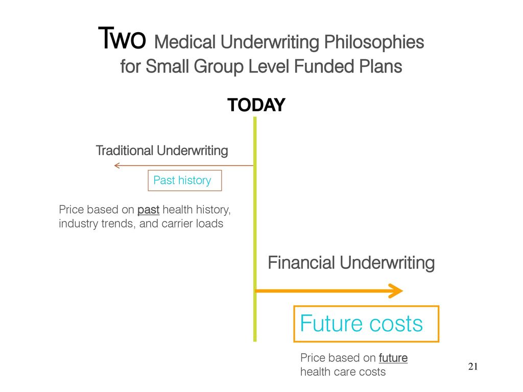 Two Medical Underwriting Philosophies for Small Group Level Funded Plans