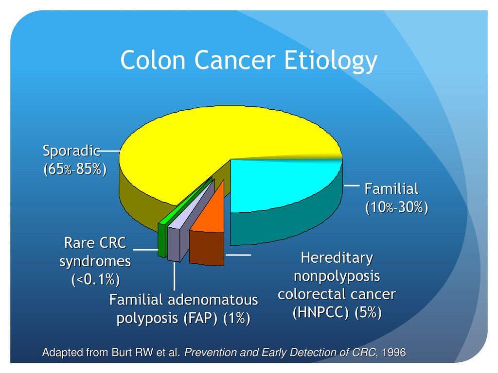 Colorectal cancer etiology - REVIEW-URI - Colorectal cancer etiology