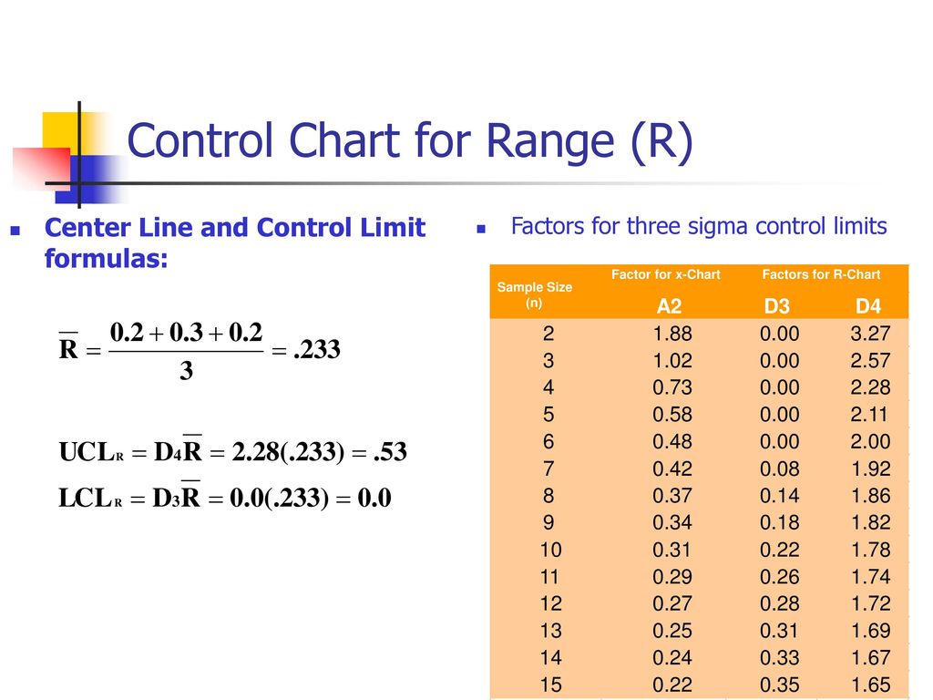 2 Sigma Control Chart