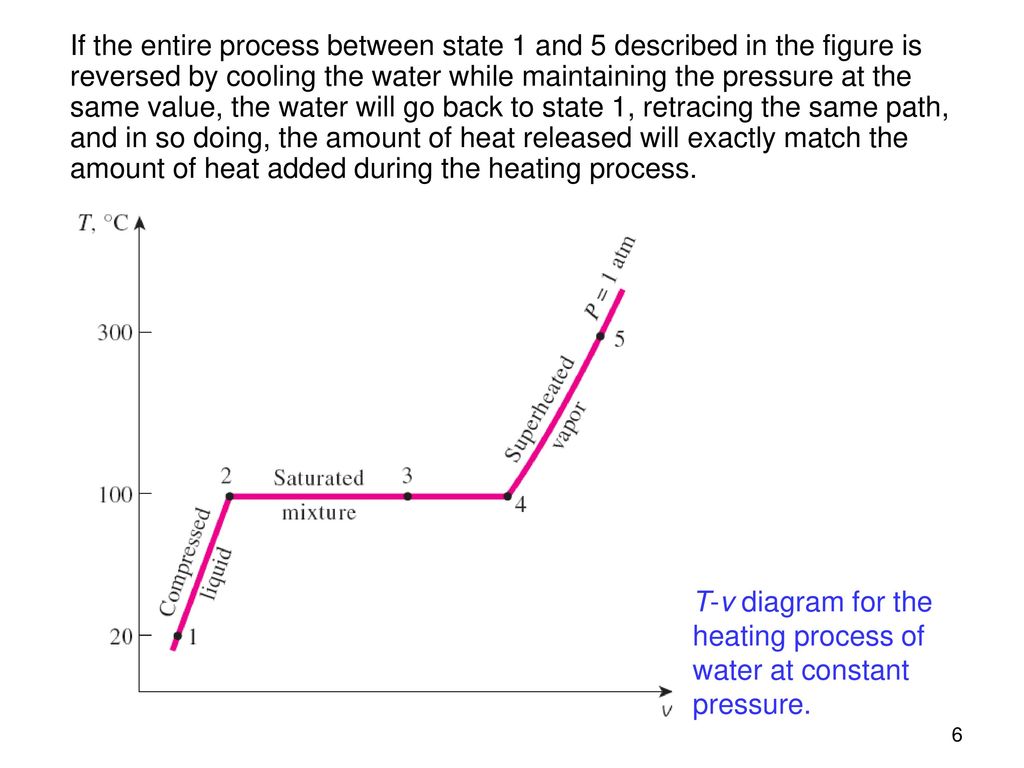 Properties Of Pure Substances Ppt Download