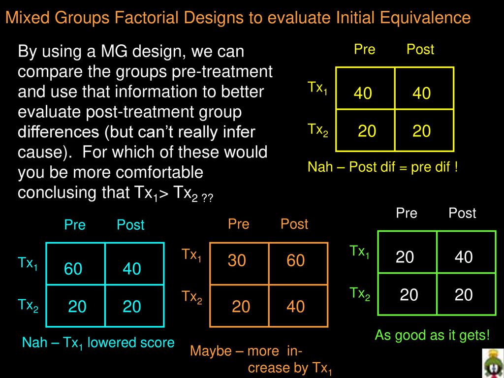 Mixed Groups Factorial Designs to evaluate Initial Equivalence