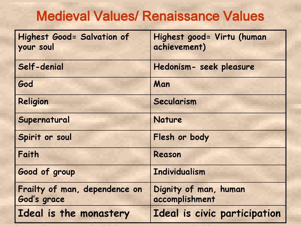 renaissance values