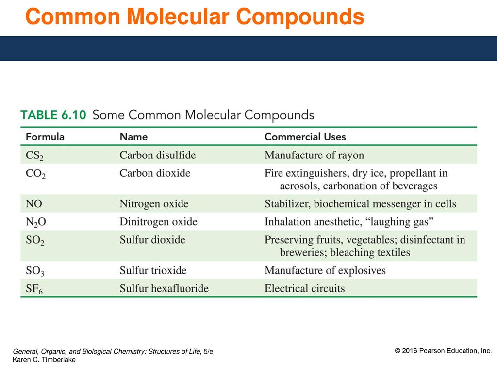 6 5 Molecular Compounds Sharing Electrons Ppt Download
