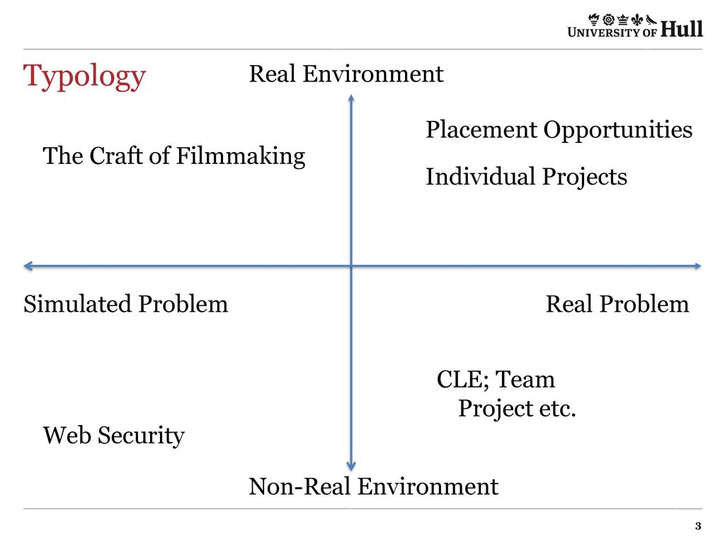 Typology Real Environment Placement Opportunities Individual Projects