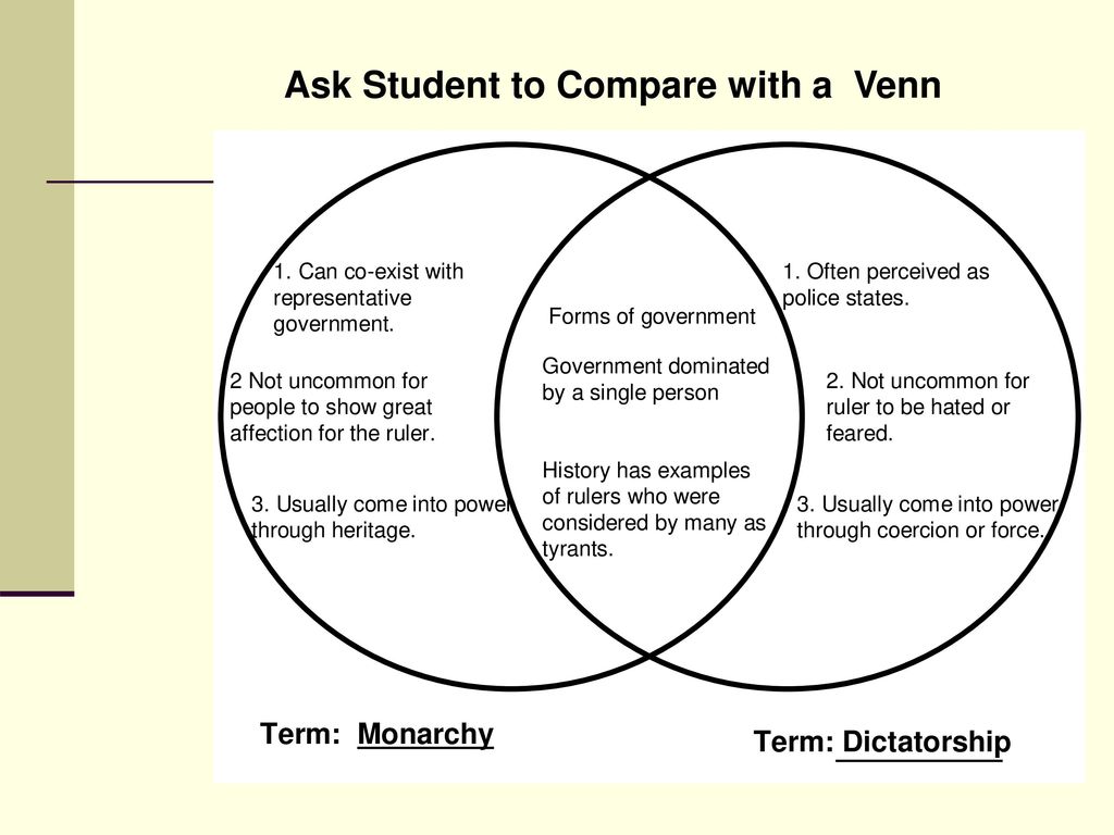 Compare на русском. Venn diagram in teaching English. Tabiatshunoslikda venn diagram. Task for venn diagram. Venn diagram Rules.