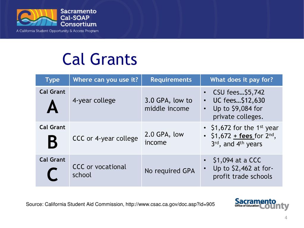 Calaméo - How To Receive Government Grants For College