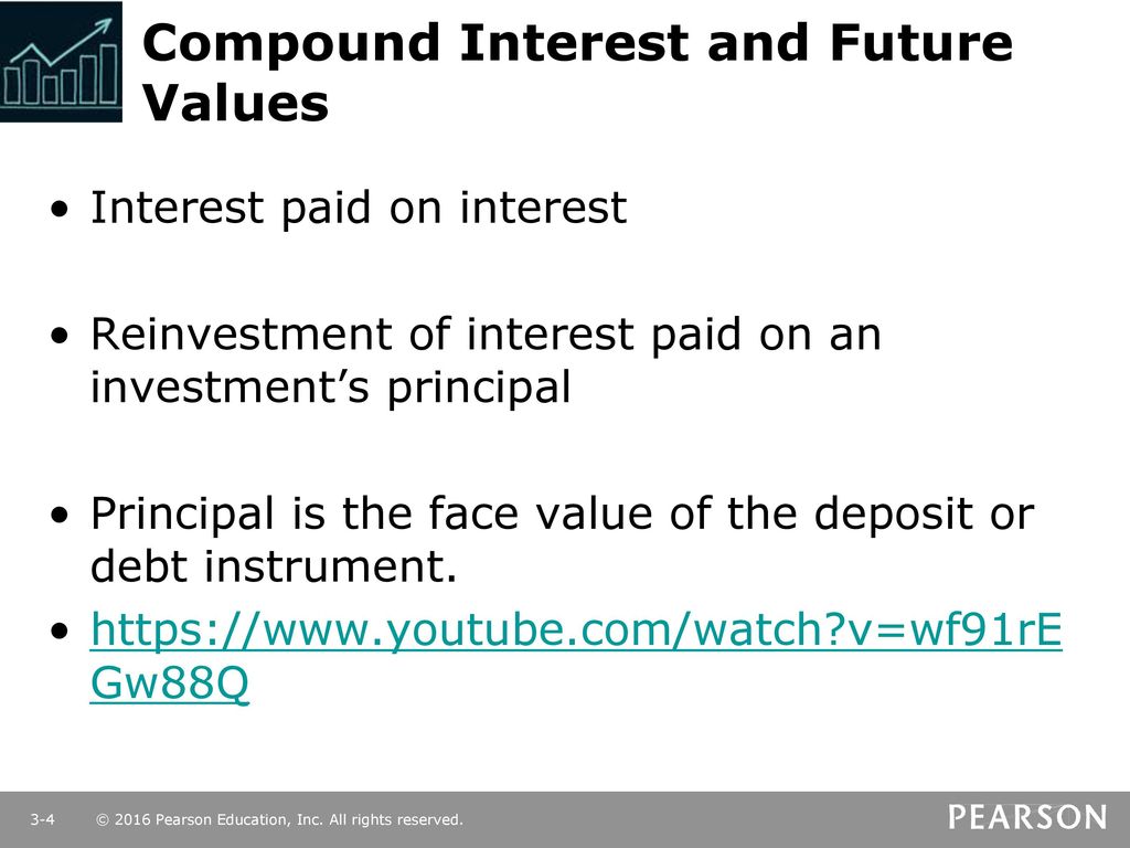 Compound Interest and Future Values