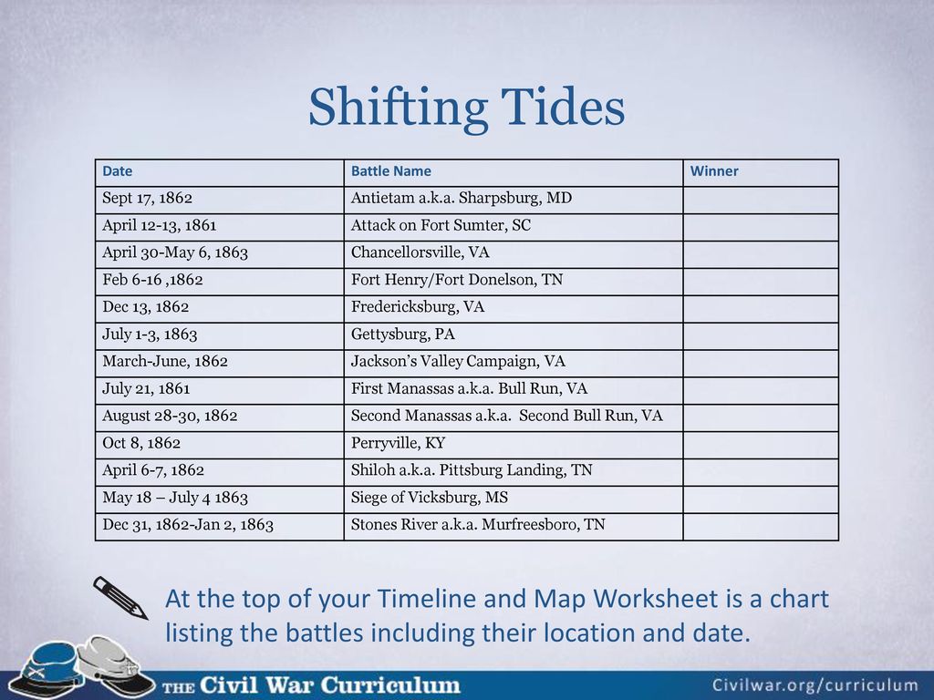 1863 Shifting Tides Ppt Download