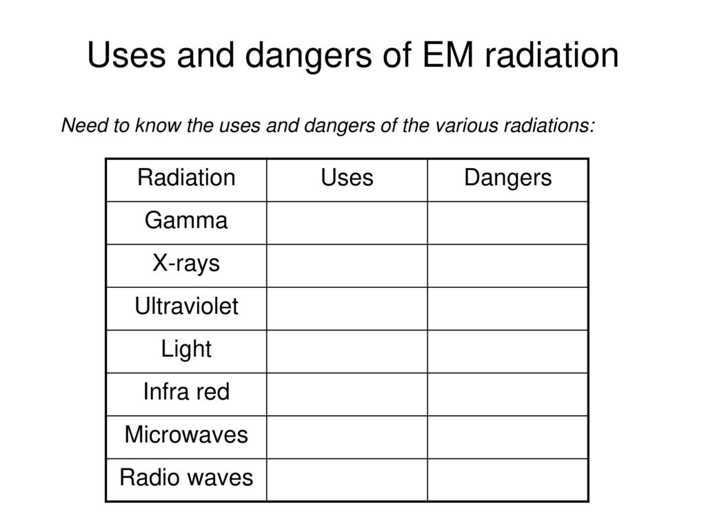 electromagnetic spectrum dangers