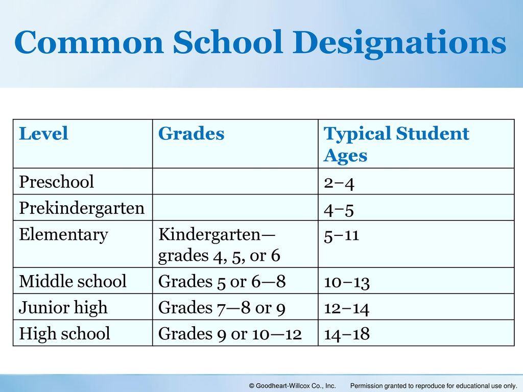 1. - Ppt Download