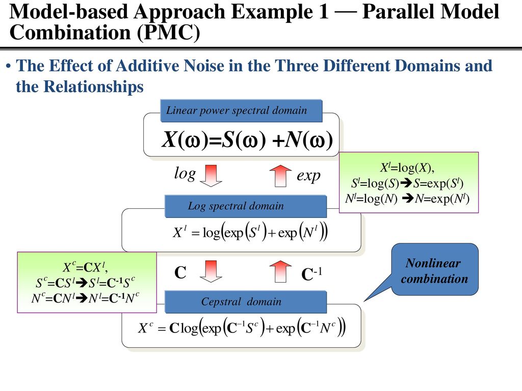 15 0 Robustness For Acoustic Environment Ppt Download