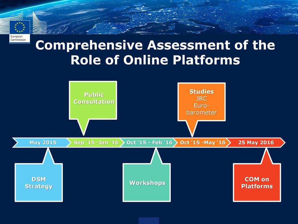 Comprehensive Assessment of the Role of Online Platforms