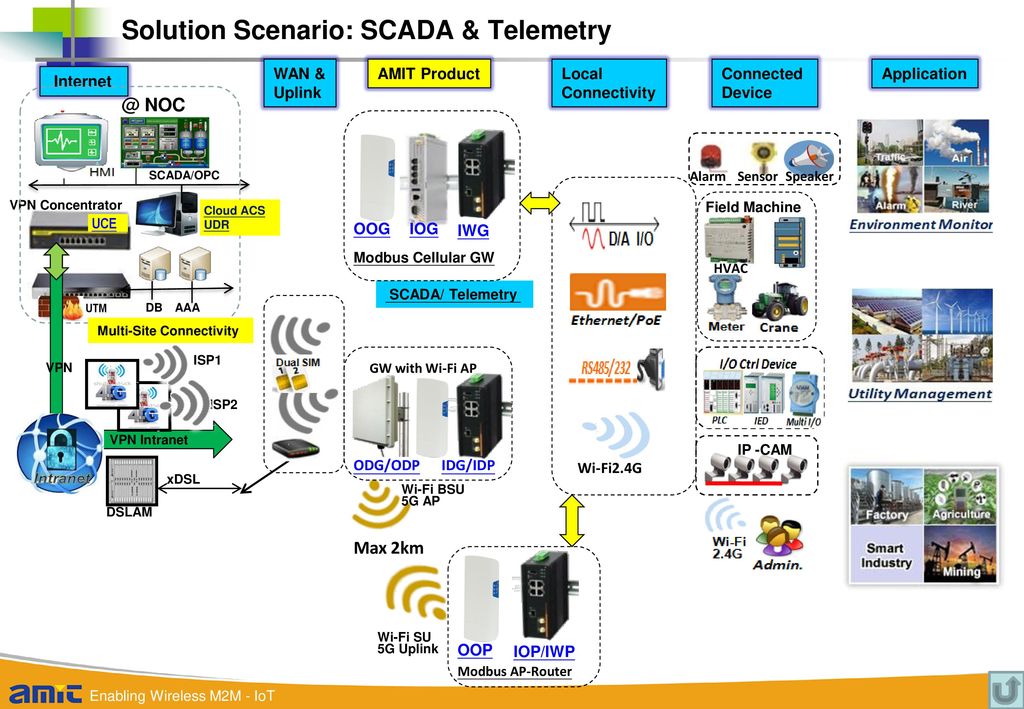 Термо m2m sim карта