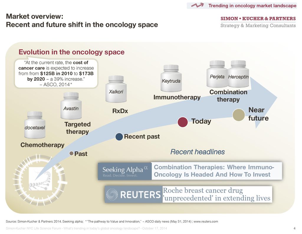 What s trending in today s global oncology landscape ppt download