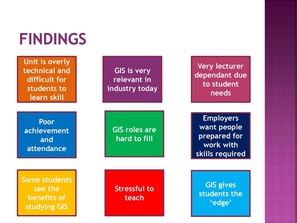 findings Unit is overly technical and difficult for students to learn skill. GIS is very relevant in industry today.