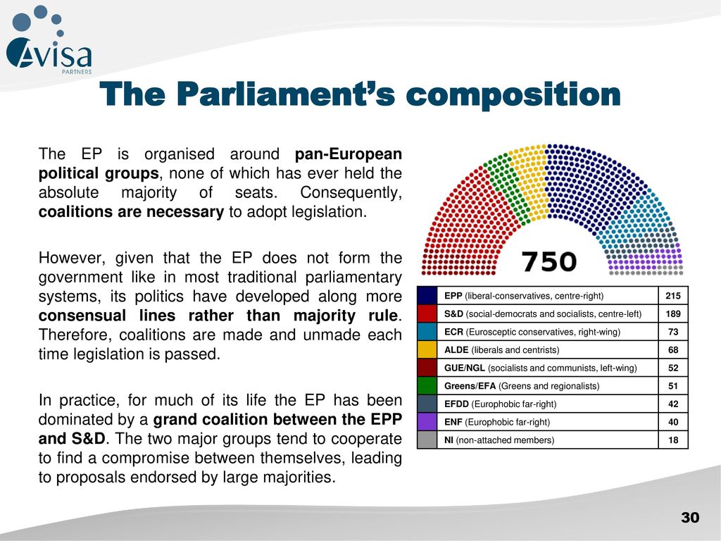 The Parliament’s composition