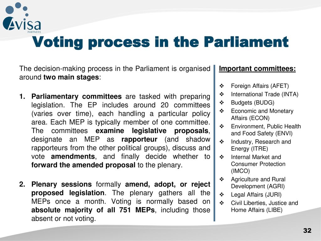 Voting process in the Parliament