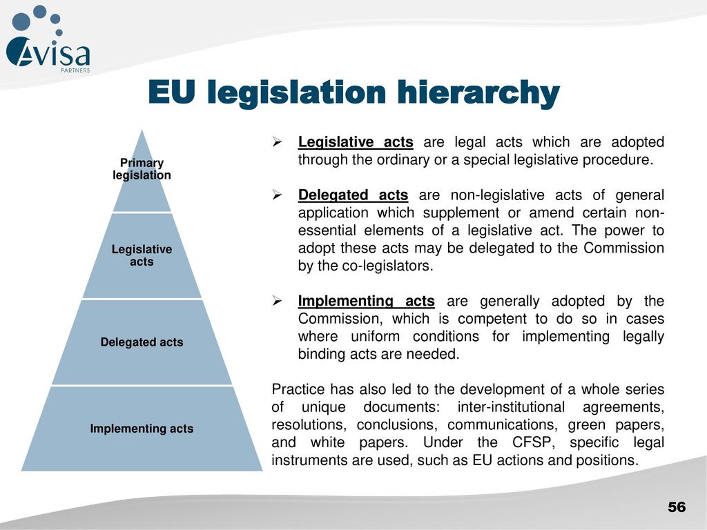 EU legislation hierarchy