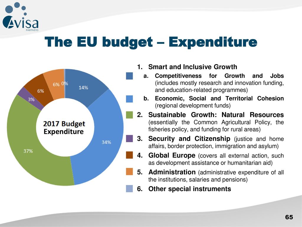 The EU budget – Expenditure