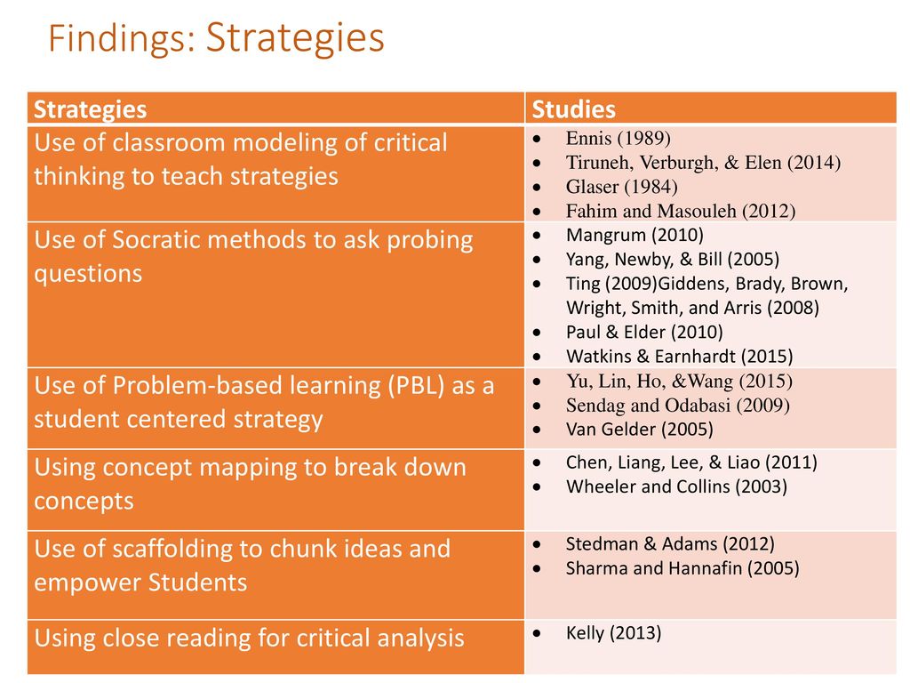 Examining Critical Thinking Strategies, Components, And Challenges In ...