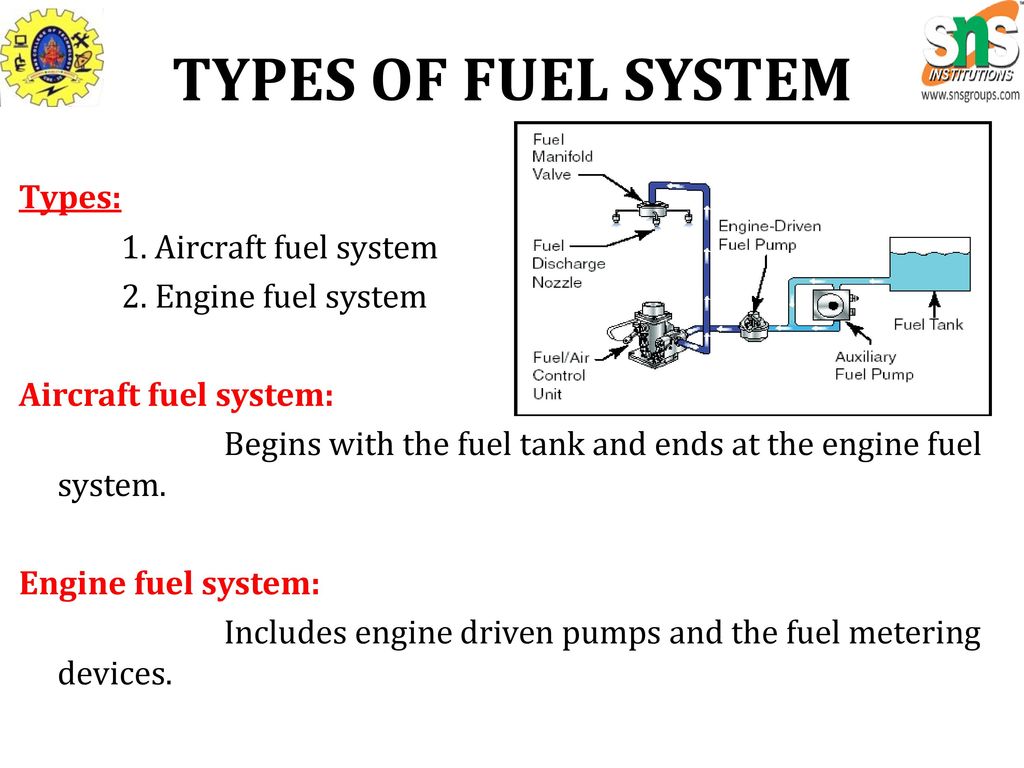 UNIT III ENGINE SYSTEMS - ppt download