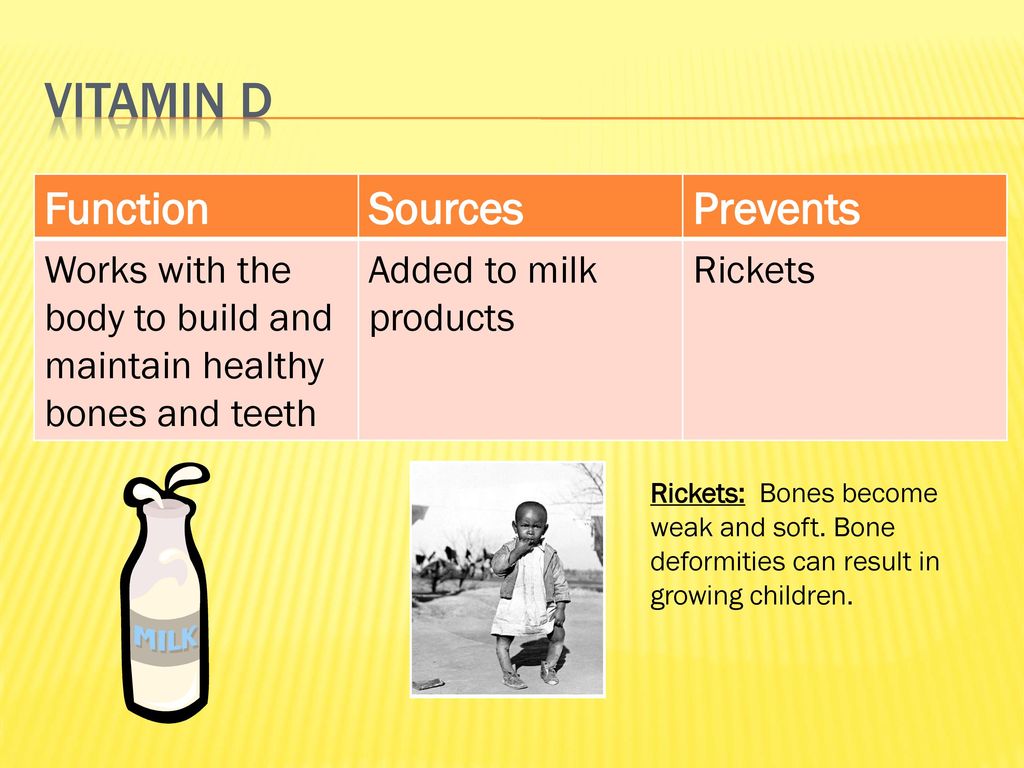 Vitamins And Their Functions Ppt Download