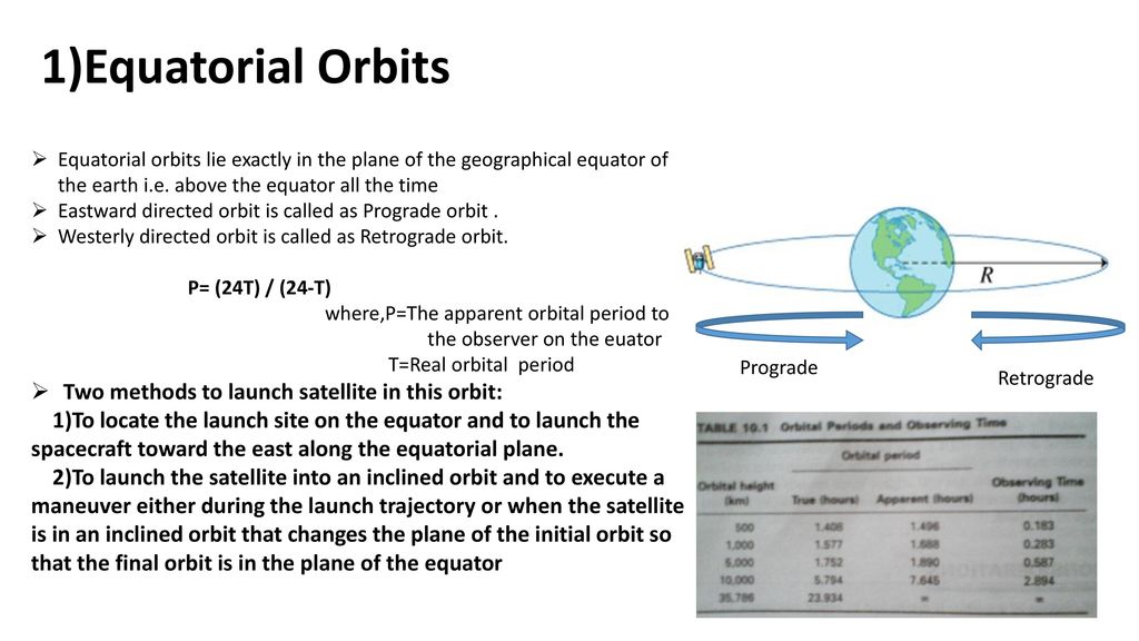 Low Earth Orbit And Non Geostationary Satellite Systems Ppt Video Online Download