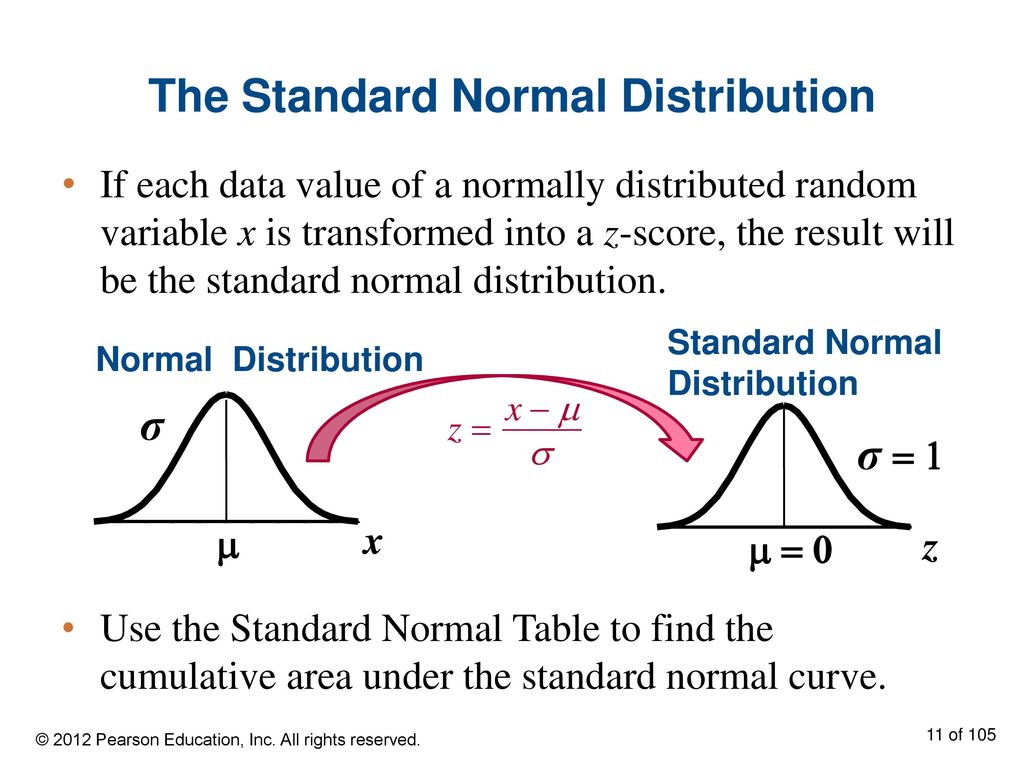 The Standard Normal Distribution