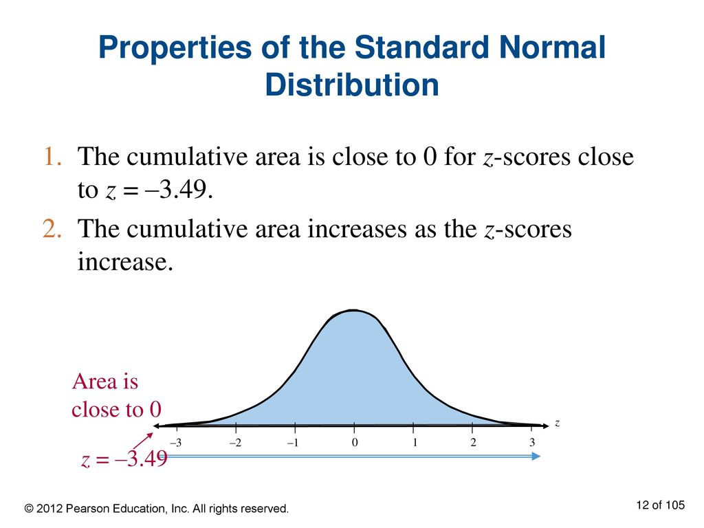 Properties of the Standard Normal Distribution