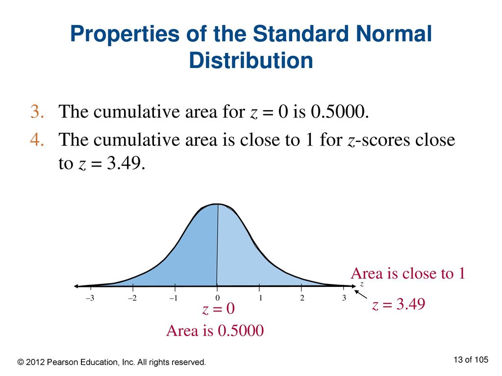 Properties of the Standard Normal Distribution